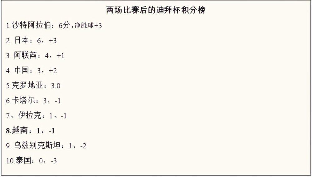 【比赛焦点瞬间】第2分钟，亚特兰大左路传到禁区，德凯特拉雷小角度低射被扑！